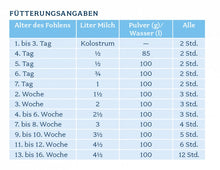 Lade das Bild in den Galerie-Viewer, BALIOS Deichkrone Fohlenmilch
